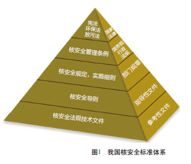 關(guān)于進(jìn)一步加強(qiáng)核電運行安全管理的指導(dǎo)意見(發(fā)改能源〔2018〕765號)