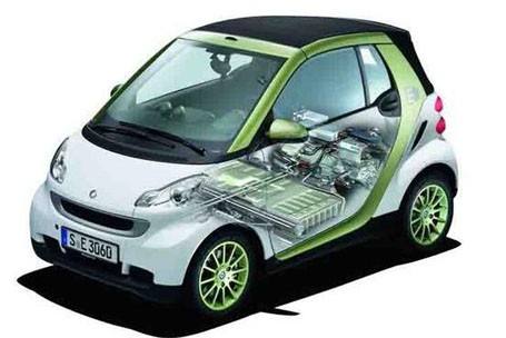 節(jié)能與綜合利用司組織召開(kāi)京津冀新能源汽車動(dòng)力蓄電池回收利用工作協(xié)調(diào)會(huì)