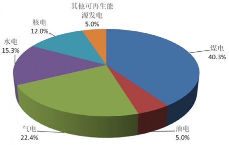 新疆新能源發(fā)電量增長(zhǎng)近兩成