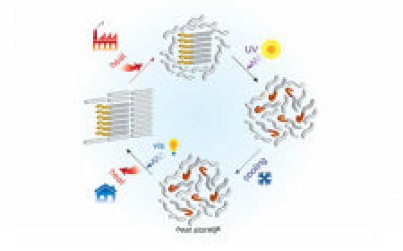 世界上第一個熱電池廠在印度安得拉邦落成