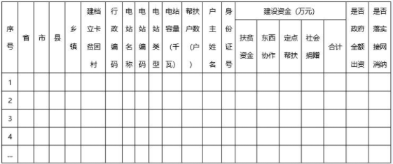 家能源局綜合司 國(guó)務(wù)院扶貧辦綜合司關(guān)于上報(bào)光伏扶貧項(xiàng)目計(jì)劃有關(guān)事項(xiàng)的通知