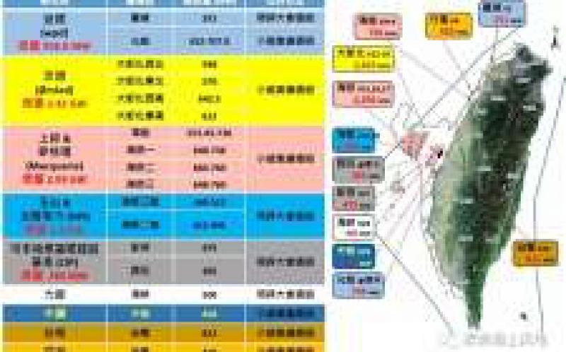 10年內(nèi)亞洲海上風(fēng)電裝機必將超越歐洲？
