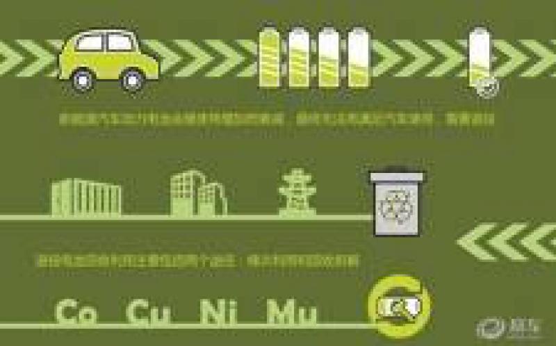 中國鐵塔與11家新能源汽車企業簽署戰略合作協議，進一步推進動力電池梯次利用