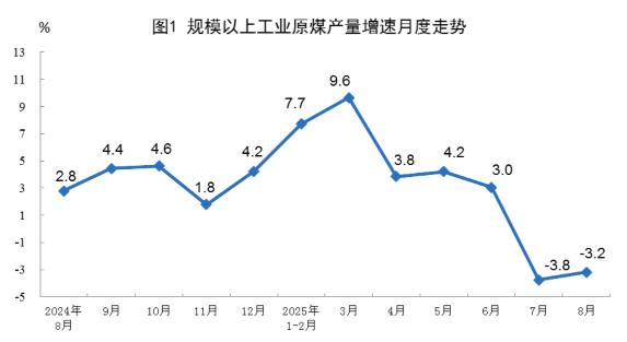 國家統(tǒng)計局：2025年8月份能源生產(chǎn)情況