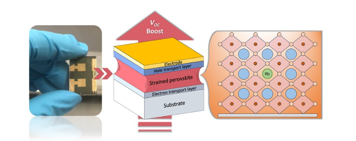 瑞士EPFL研究團隊利用銣離子提升鈣鈦礦太陽能電池效率與穩(wěn)定性