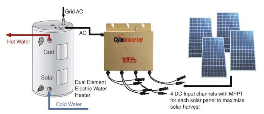 CyboEnergy推出CyboInverter H型號 光伏熱水系統(tǒng)助力應對電力需求上升