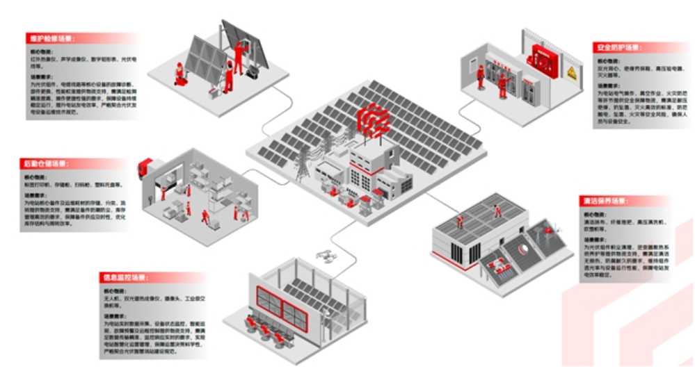 解決供需失衡和運(yùn)營(yíng)成本控制難點(diǎn) 京東工業(yè)發(fā)布光伏發(fā)電行業(yè)解決方案