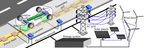 公路電氣化技術(shù)：無線動態(tài)充電推動電動汽車行駛中充電